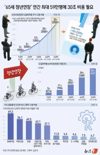 정년연장 65세 시행 시기 2025년 최신판_6