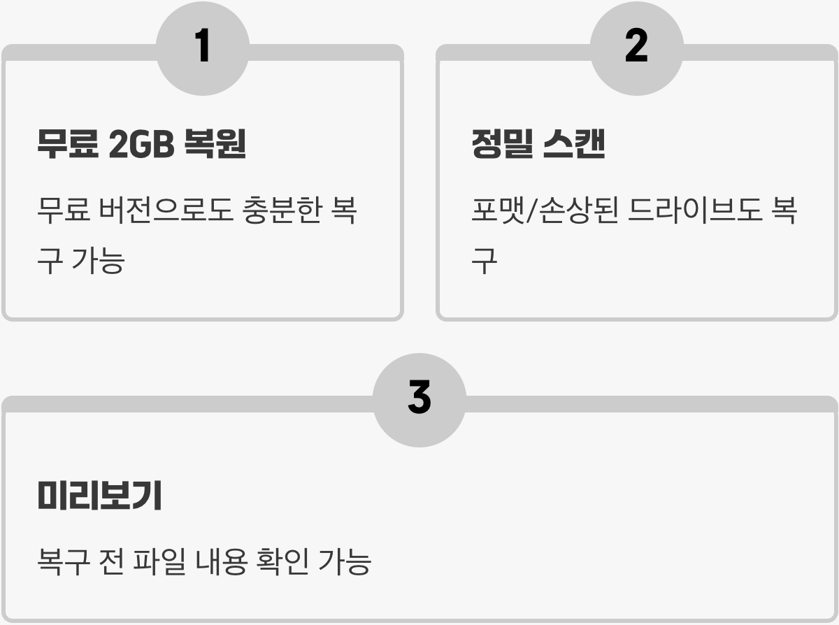강력한 성능의 전문가급 도우미 'EaseUS'