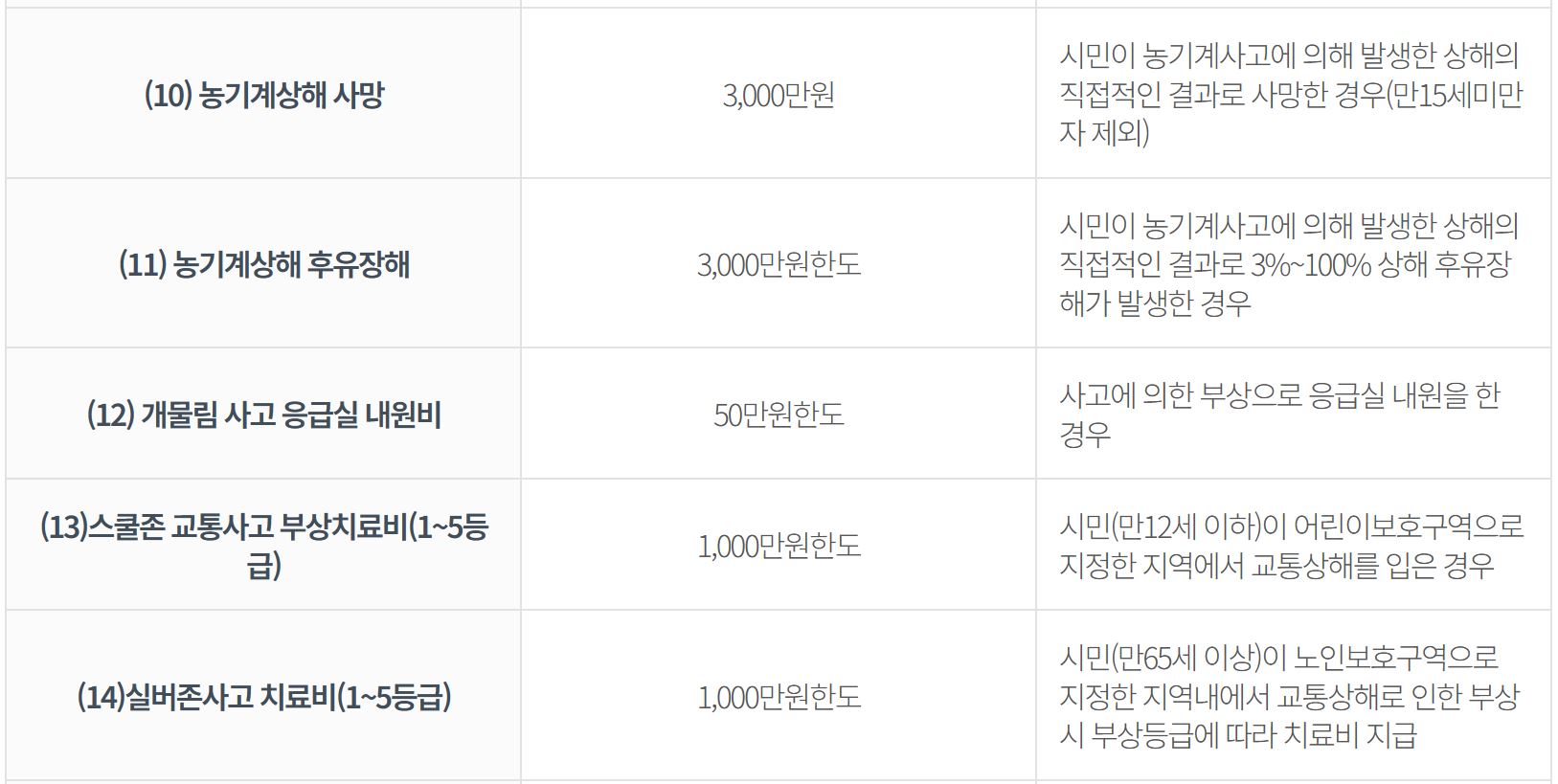 문경시 시민안전보험