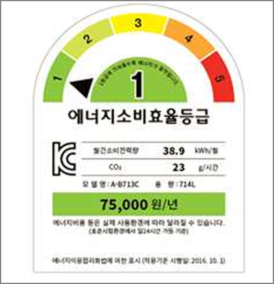 에너지효율등급이 나타난 사진