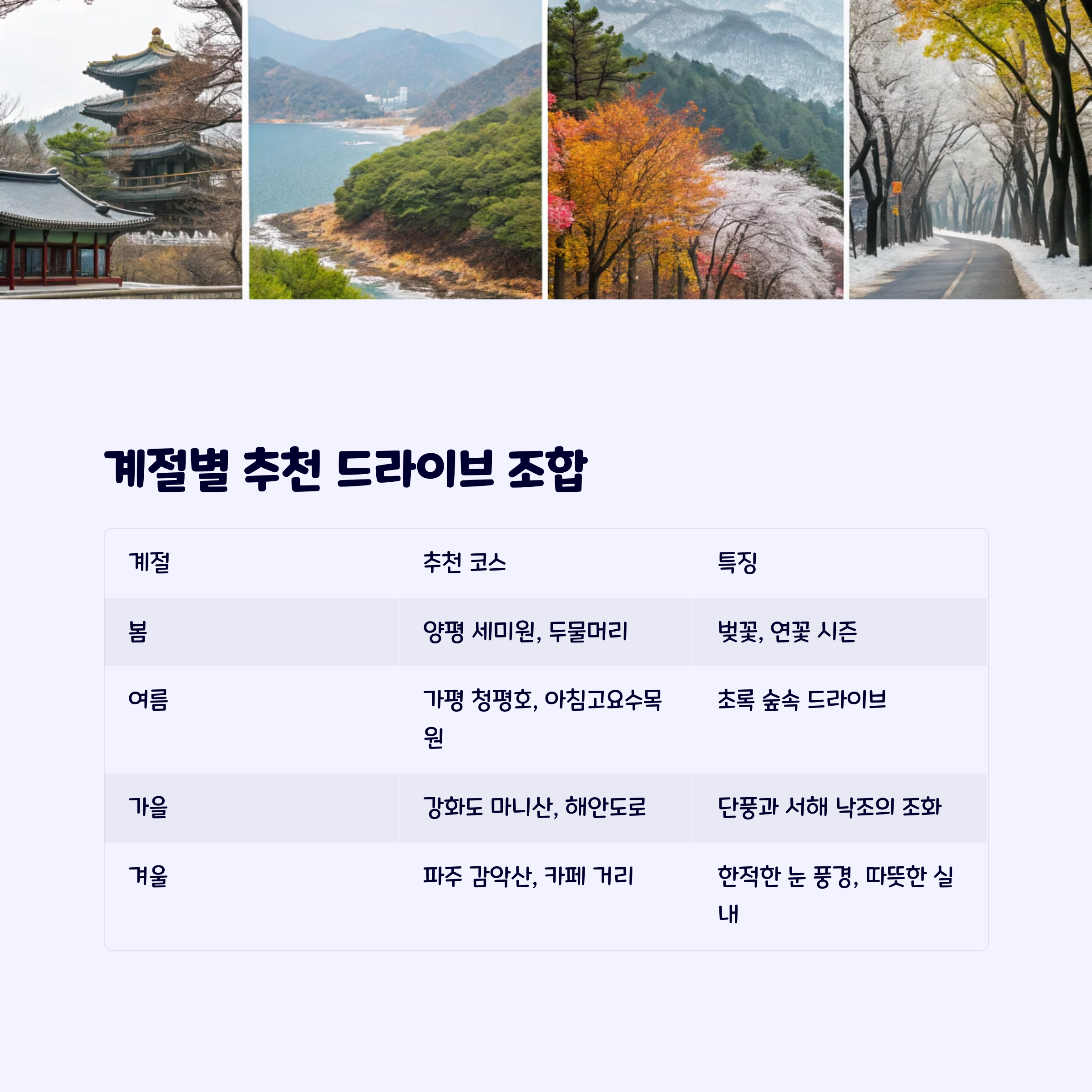 서울근교여행