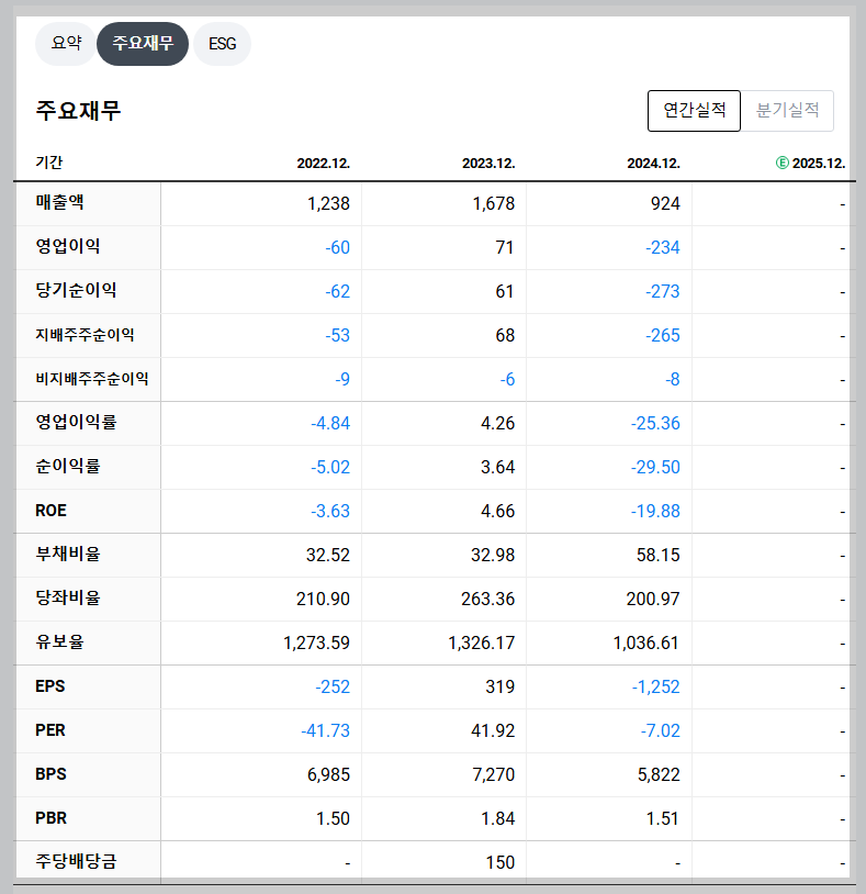 유니테스트 재무 지표