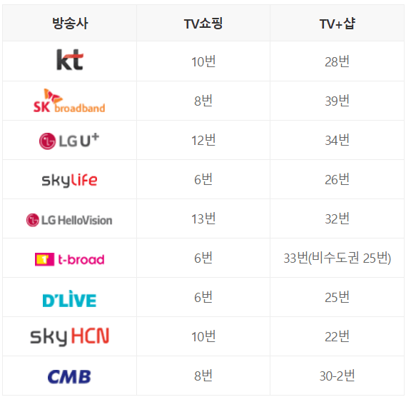 현대홈쇼핑 채널번호