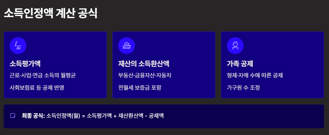 소득인정액 계산공식