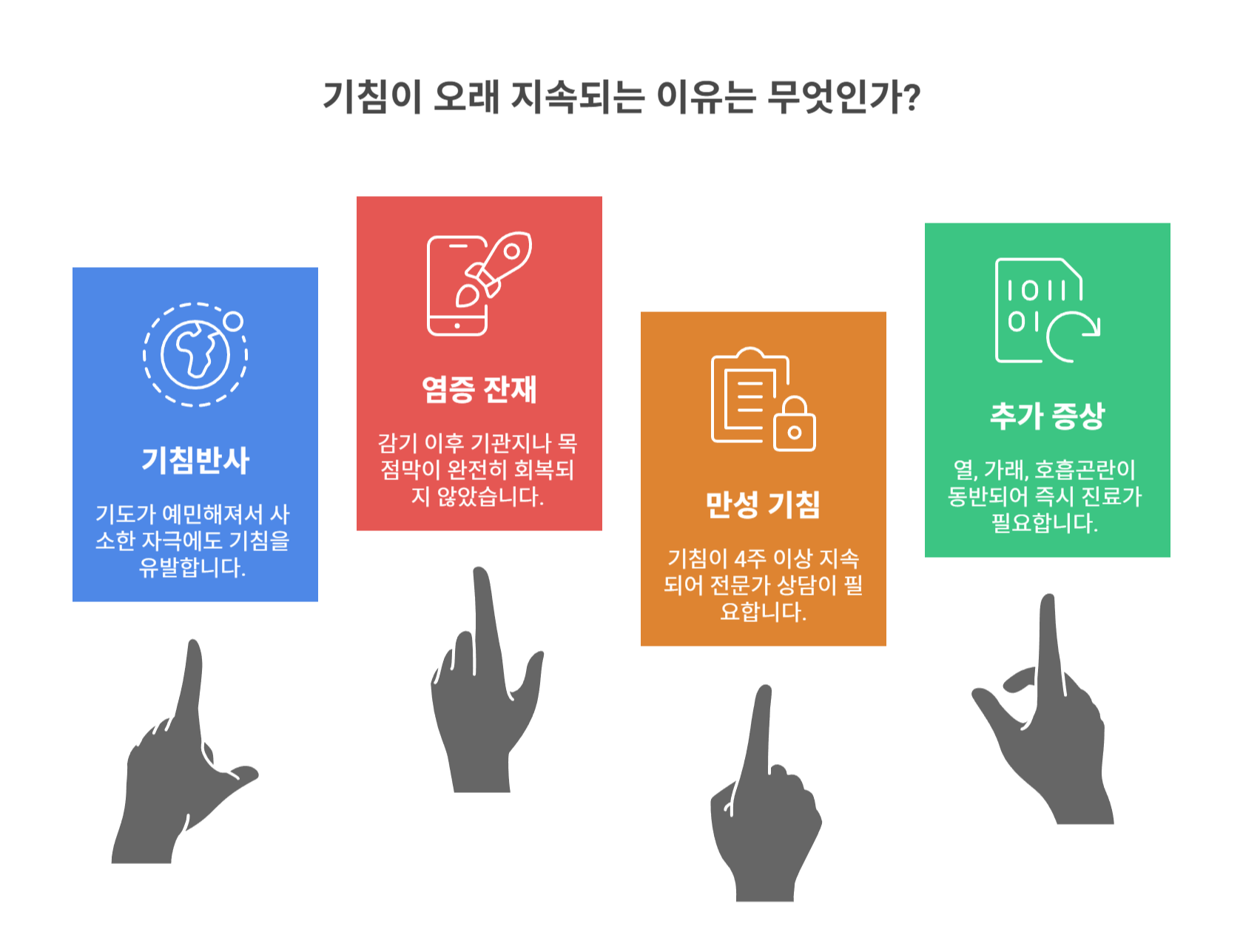 기침이 오래가는 이유는 뭘까?