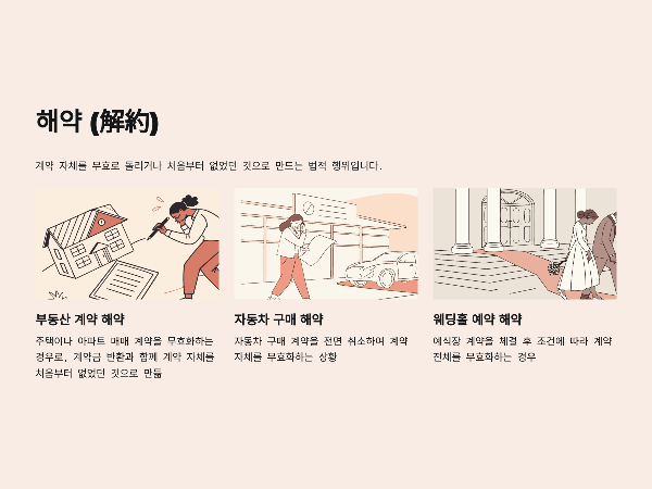 해약
