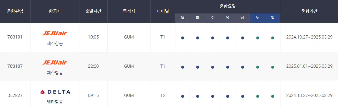 인천 괌 직항 항공권 시간