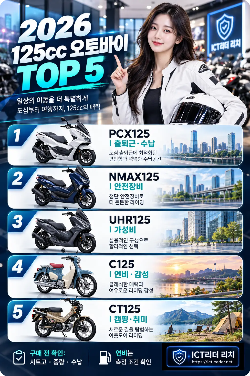 여성 라이더와 함께 PCX125, NMAX125, UHR125, C125, CT125의 주요 특징을 정리한 125cc 오토바이 인포그래픽