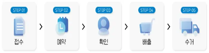 폐가전 제품 무상수거_6
