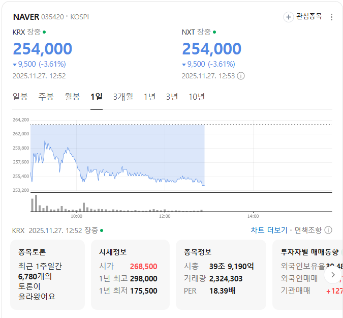 네이버 시세