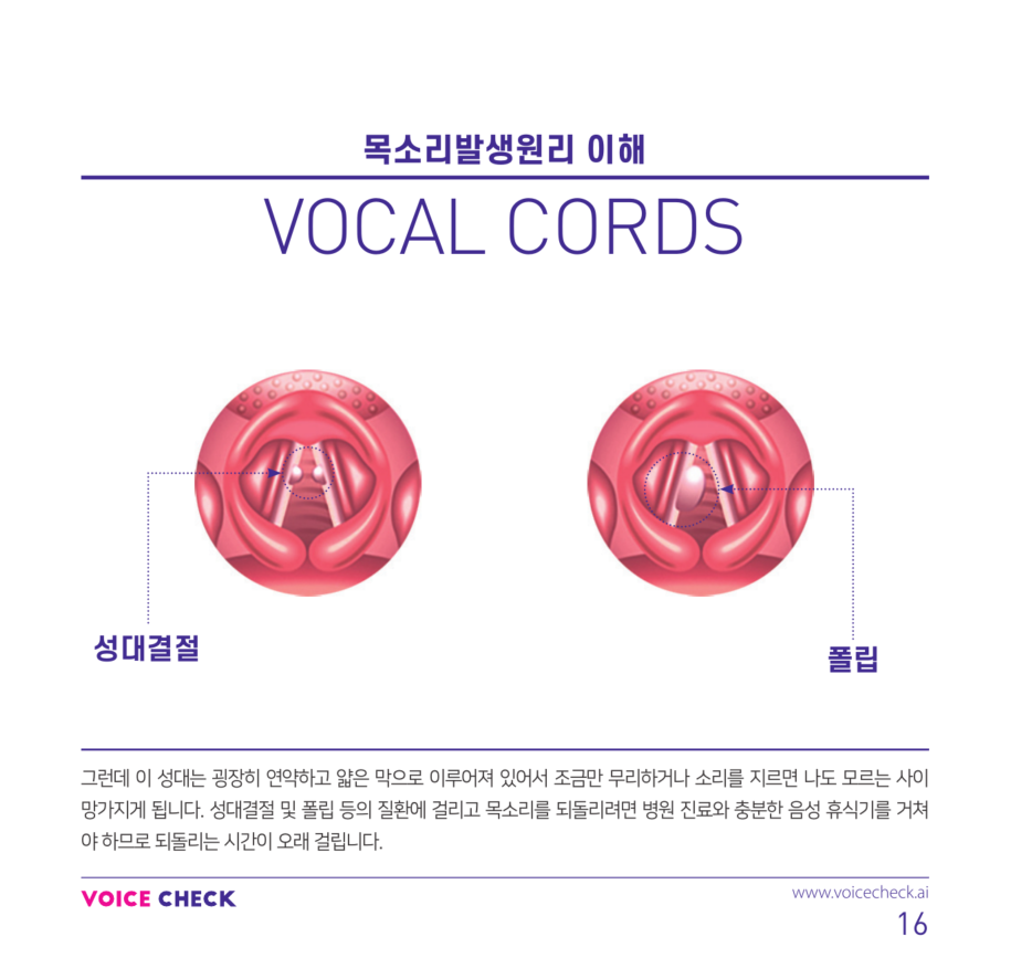 성대결절로 인한 호흡 불편: 숨이 차는 이유와 극복법