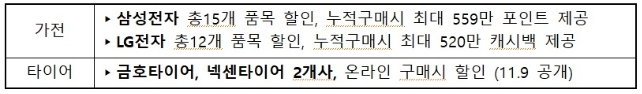 코리아세일페스타