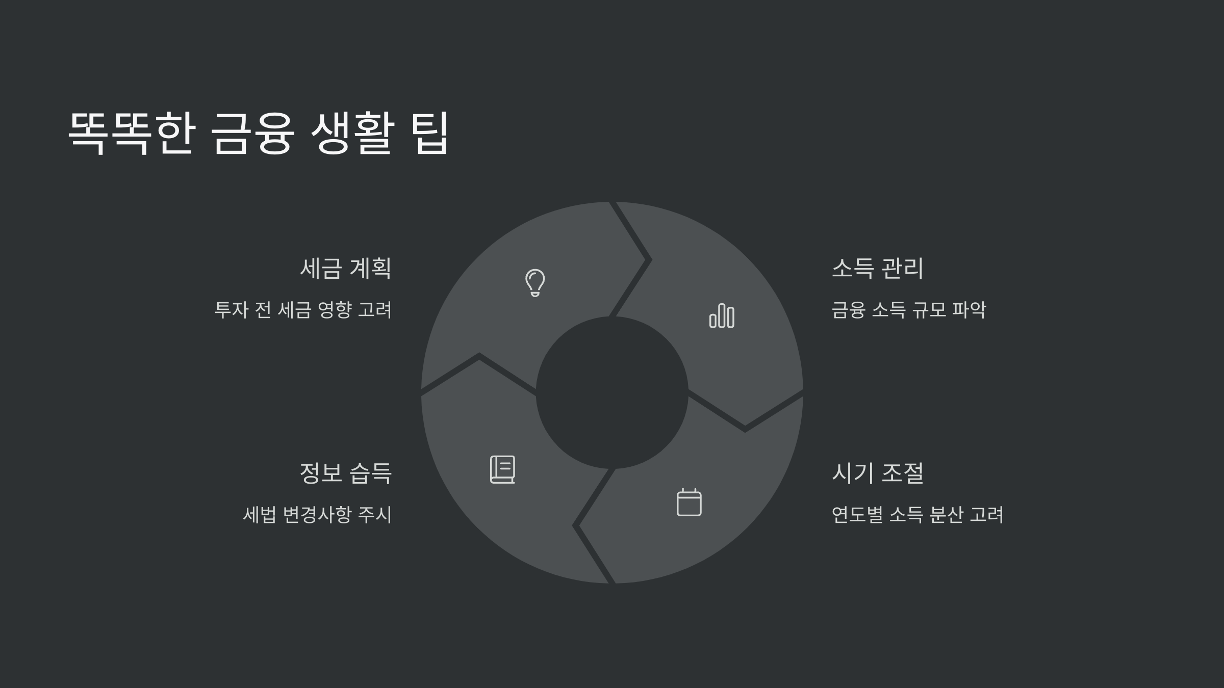 똑똑한-금융