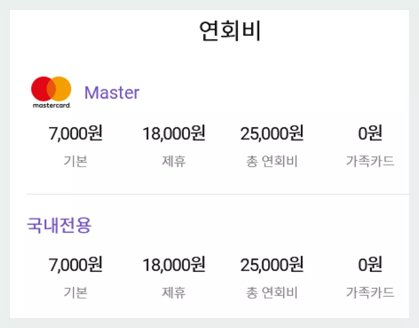 롯데카드텔로se 연회비