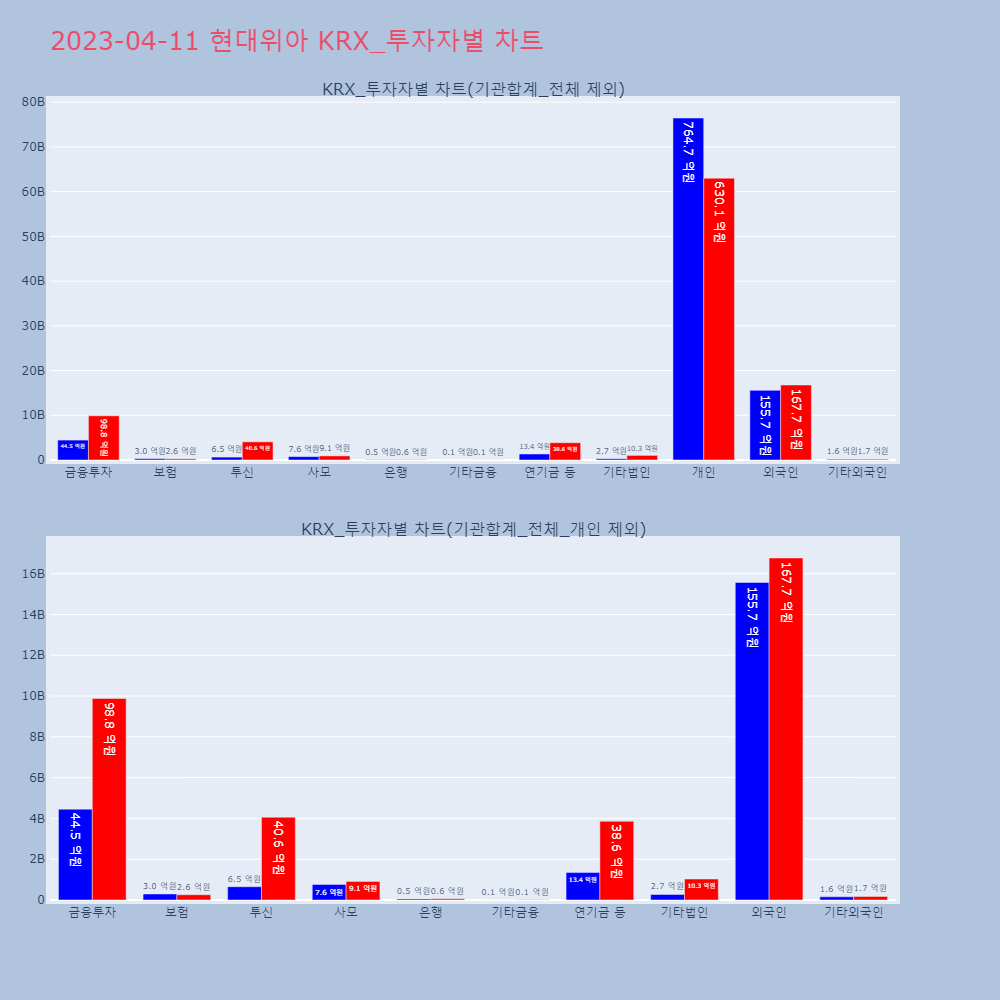 현대위아_KRX_투자자별_차트