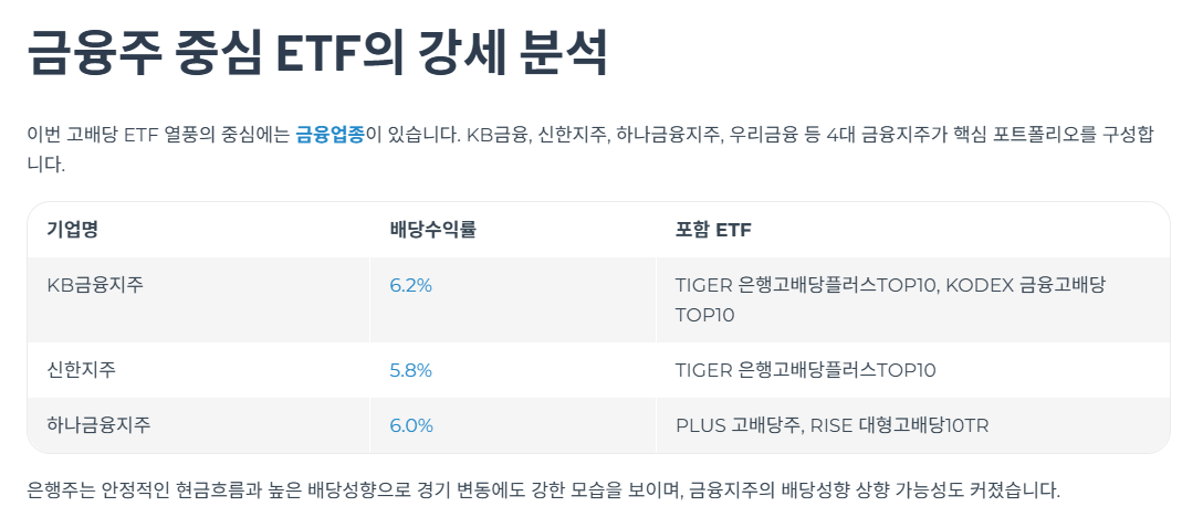 금융주 중심 ETF의 강세 분석