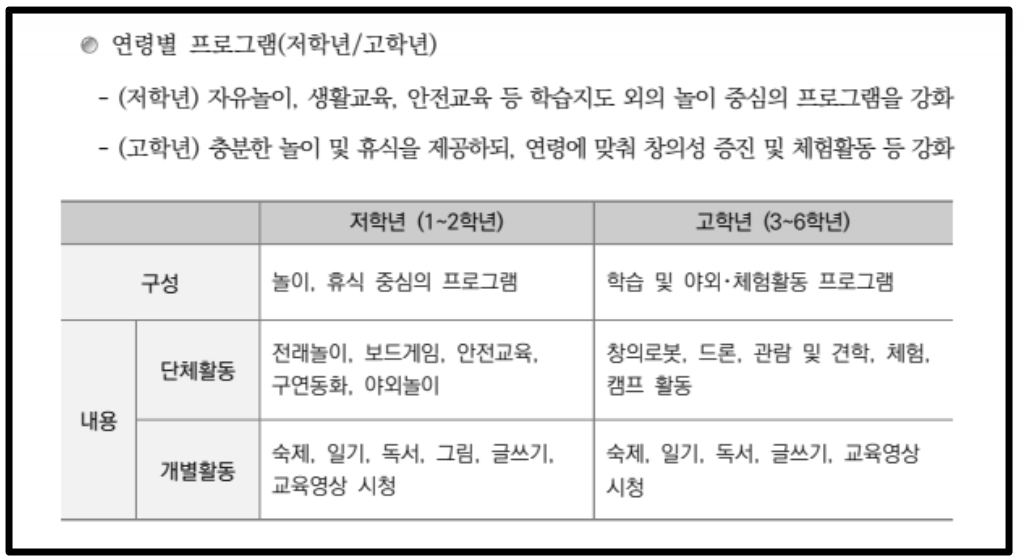 다함께돌봄센터 신청방법