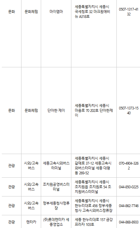 세종 문화누리카드 사용처