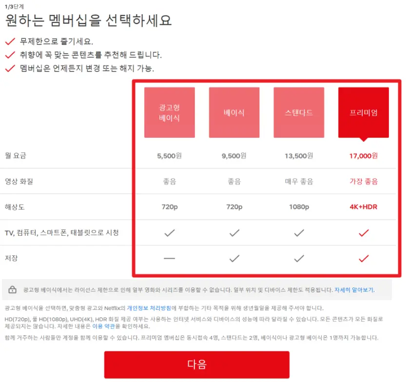 넷플릭스 가격표