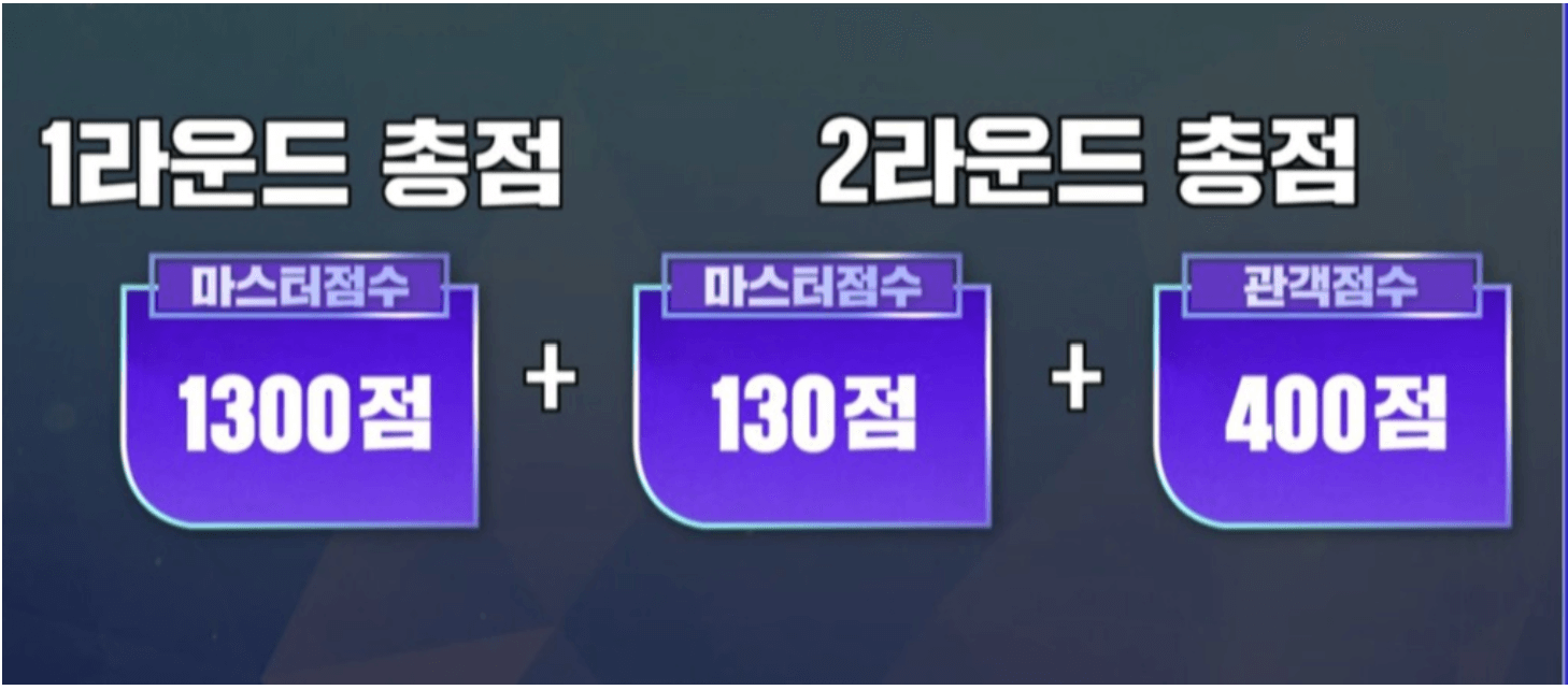 미스터트롯2 라이벌전 승자는?