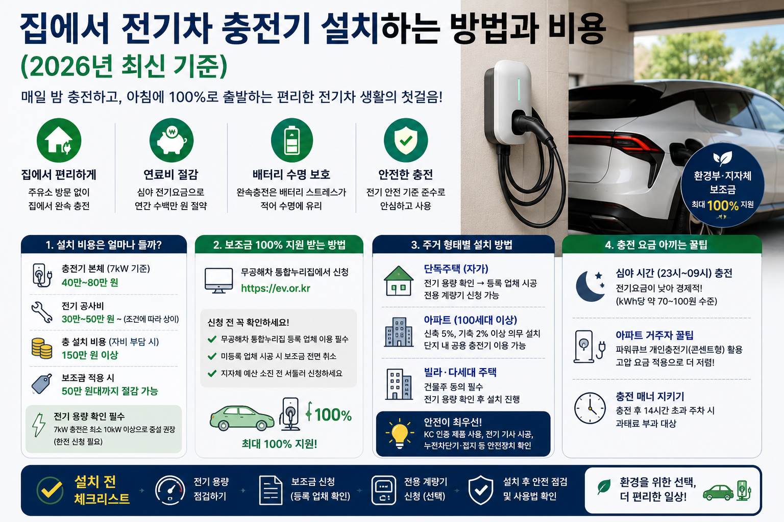 전기차 충전기 설치 방법
