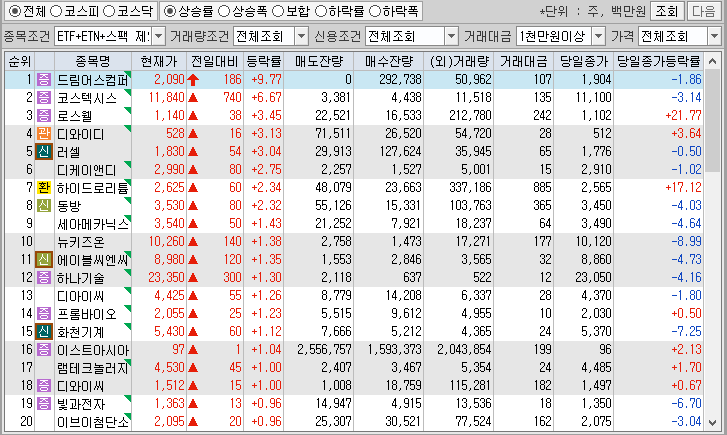 시간외 단일가 특징주