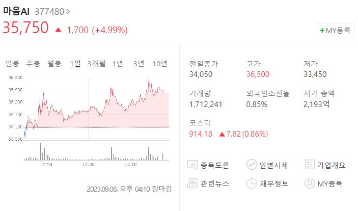 마인즈랩 주가