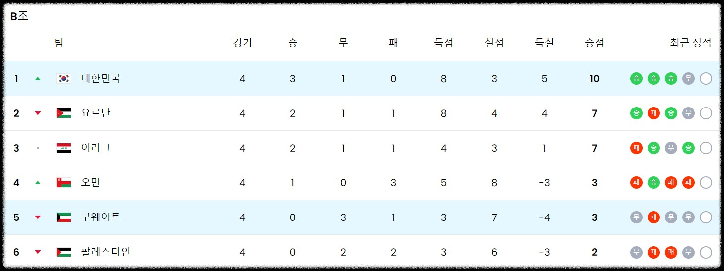 월드컵예선-한국쿠웨이트전