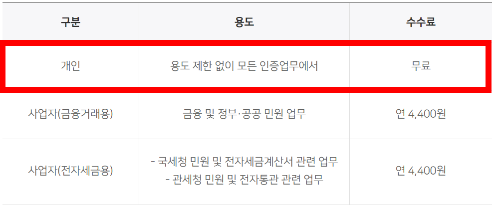 발급 수수료 안내