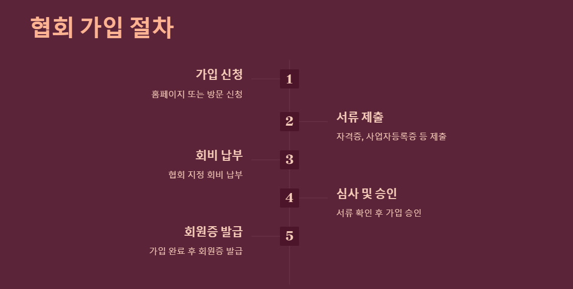 공인중개사협회 가입절차