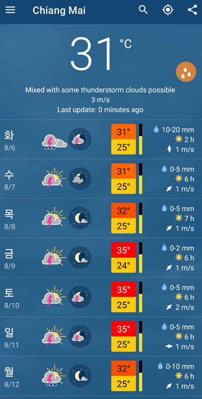 치앙마이 날씨