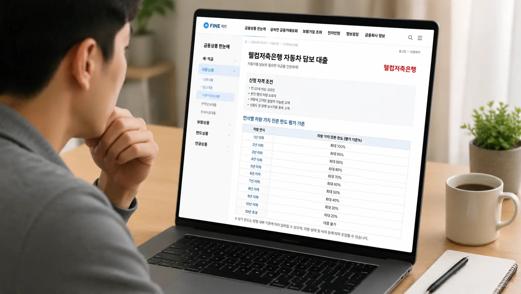웰컴 저축 은행 자동차 담보 대출 신청 자격 조건과 연식별 차량 가치 잔존 한도 평가 기준을 파인 포털에서 확인하는 차주
