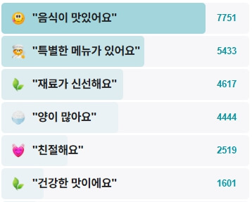 강화도-금문도-후기