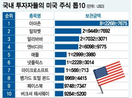 한국주식보다 미국주식이 훨씬 좋은점