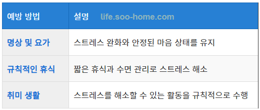 스트레스 관리