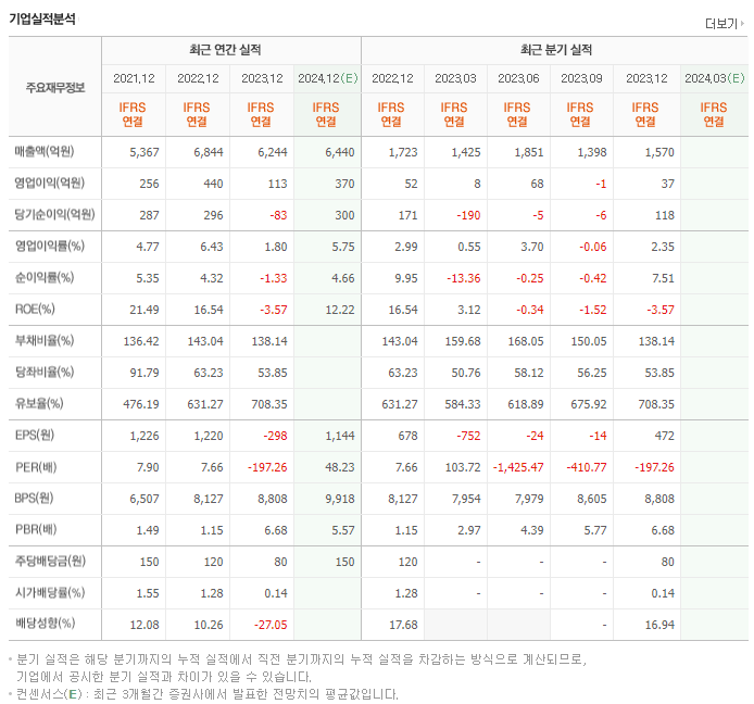 TCC스틸_실적