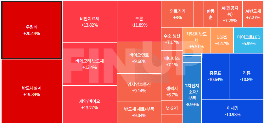 24.12.17(화) 오늘의 테마동향 및 특징주 정리