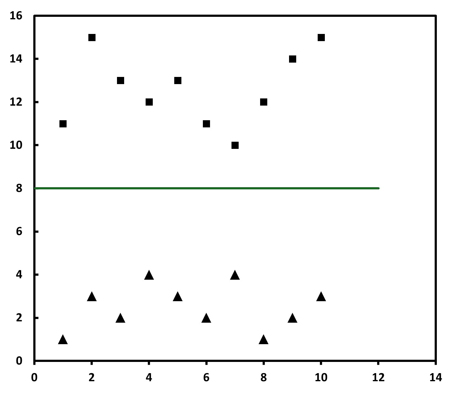 기존 그래프에서 참조선이 추가된 이미지
