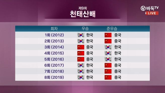 천태산배 바둑 스미레 2연승 우이밍 뉴에이코 격파 위즈잉 명승부 분석