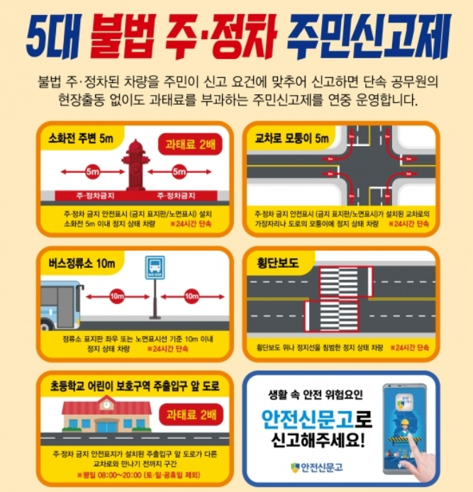 7월부터 새로 바뀌는 것들