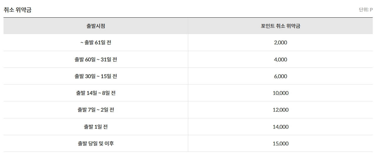 제주항공 환불 수수료 및 위약금 안내 6가지