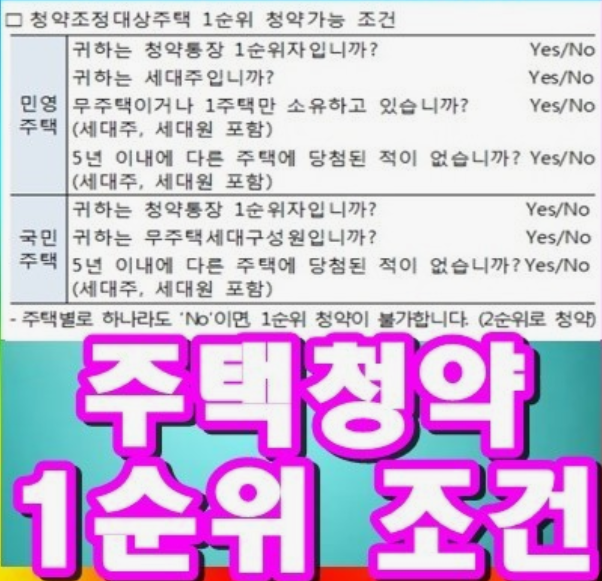 주택청약-1순위-조건