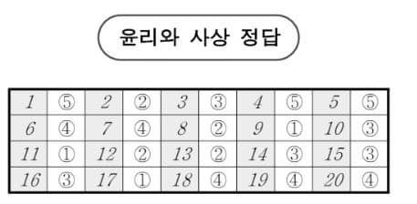 2026학년도 3월 고3 모의고사 문제, 답, 해설 -국어/수학/영어/한국사/사회탐구/과학탐구