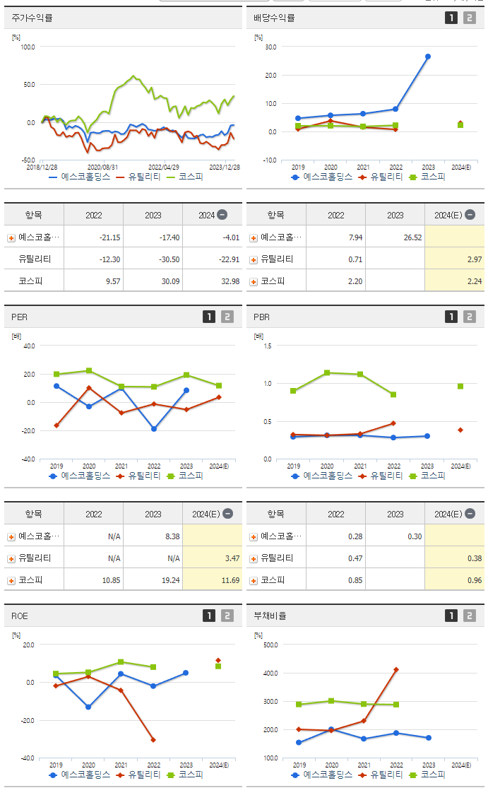 예스코홀딩스_섹터분석