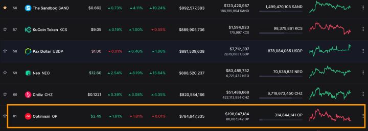코인마켓캡 61위
