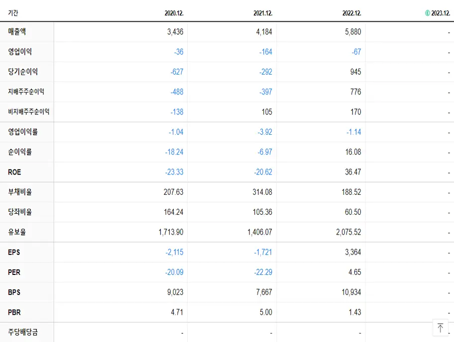 네패스 재무제표