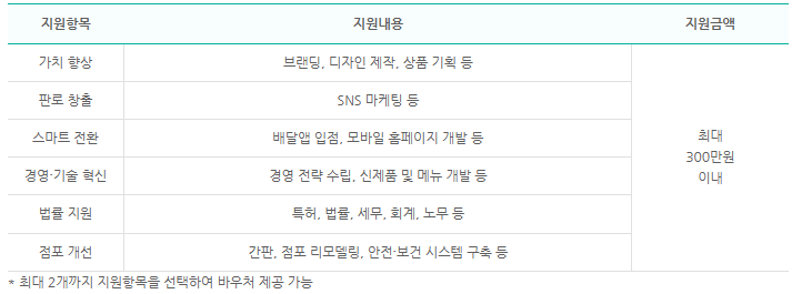 소상공인 바우처지원항목