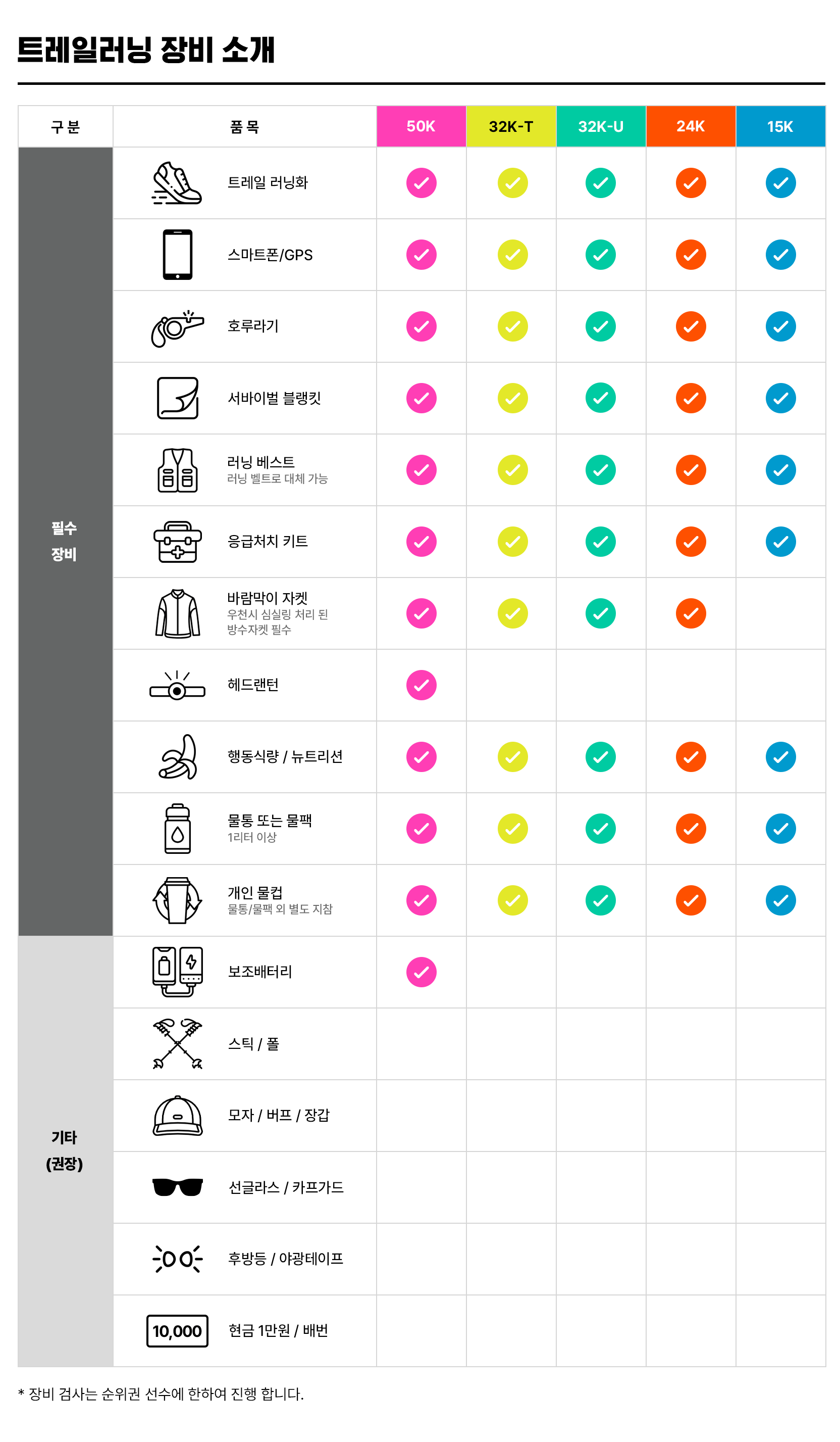 태백 다이나핏 트레일러닝 장비