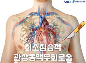 왼쪽가슴통증병원