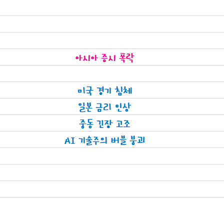 아시아증시폭락